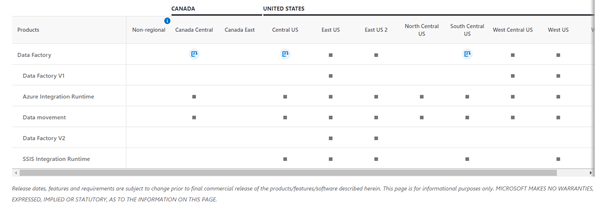 Basics Of Azure Data Factory